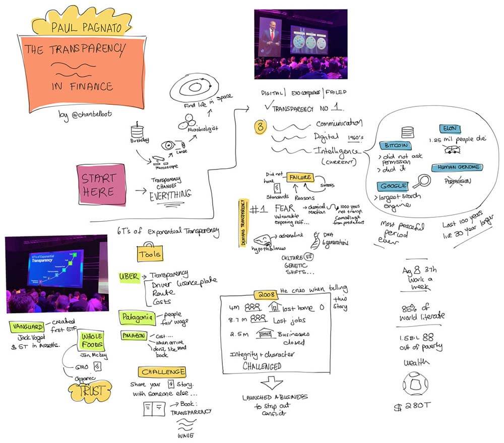 Sketchnotes From Paul Pagnato's Transparency Wave Presentation at Singularity University’s Exponential Finance Summit