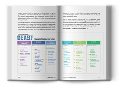 Transparency Beast Companies Using the 6Ts